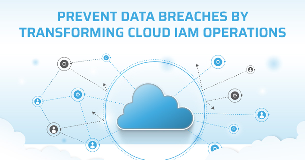 Transforming Cloud IAM Operations