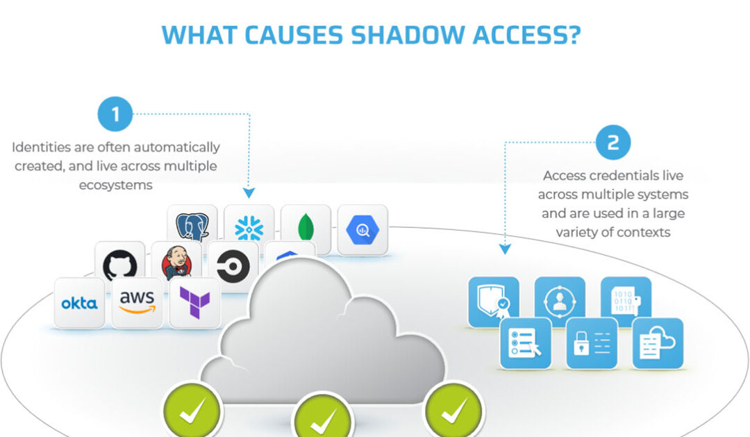 What is Shadow Access