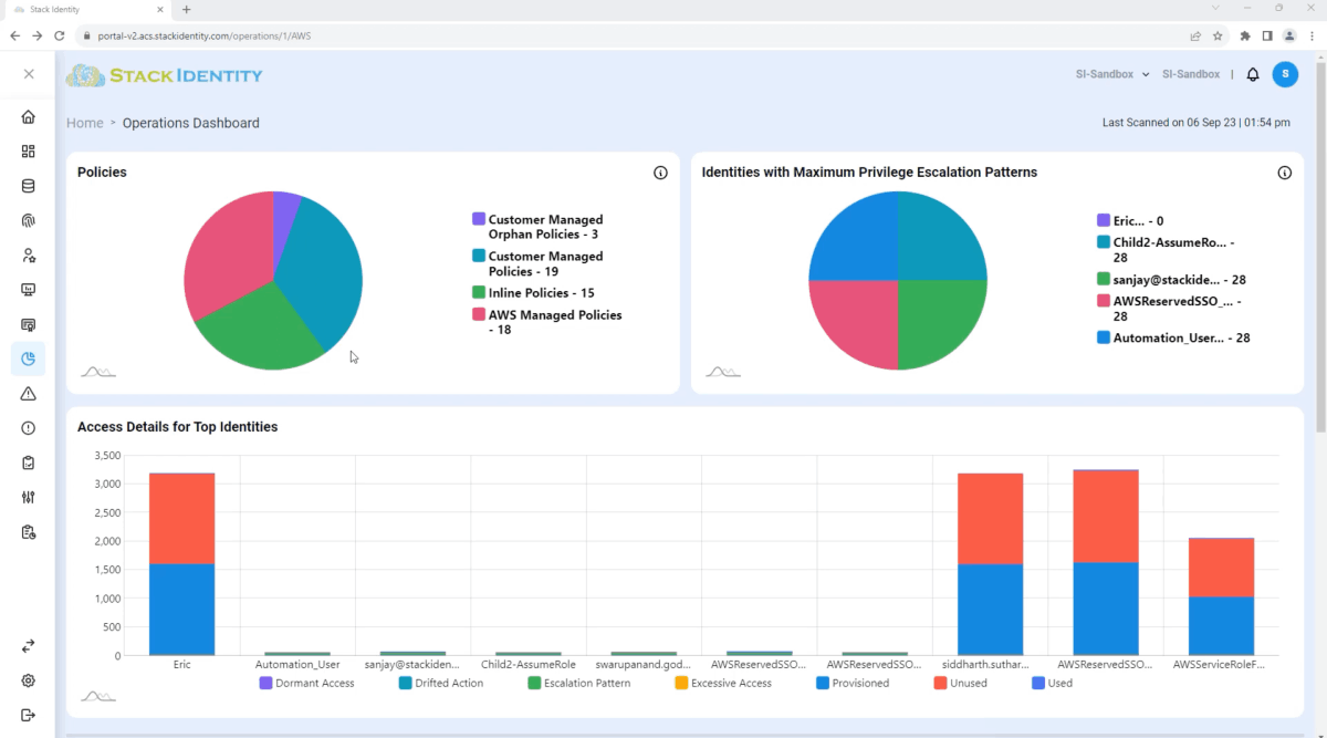Stack Identity Demo – Managing Policies via the Operations Dashboard