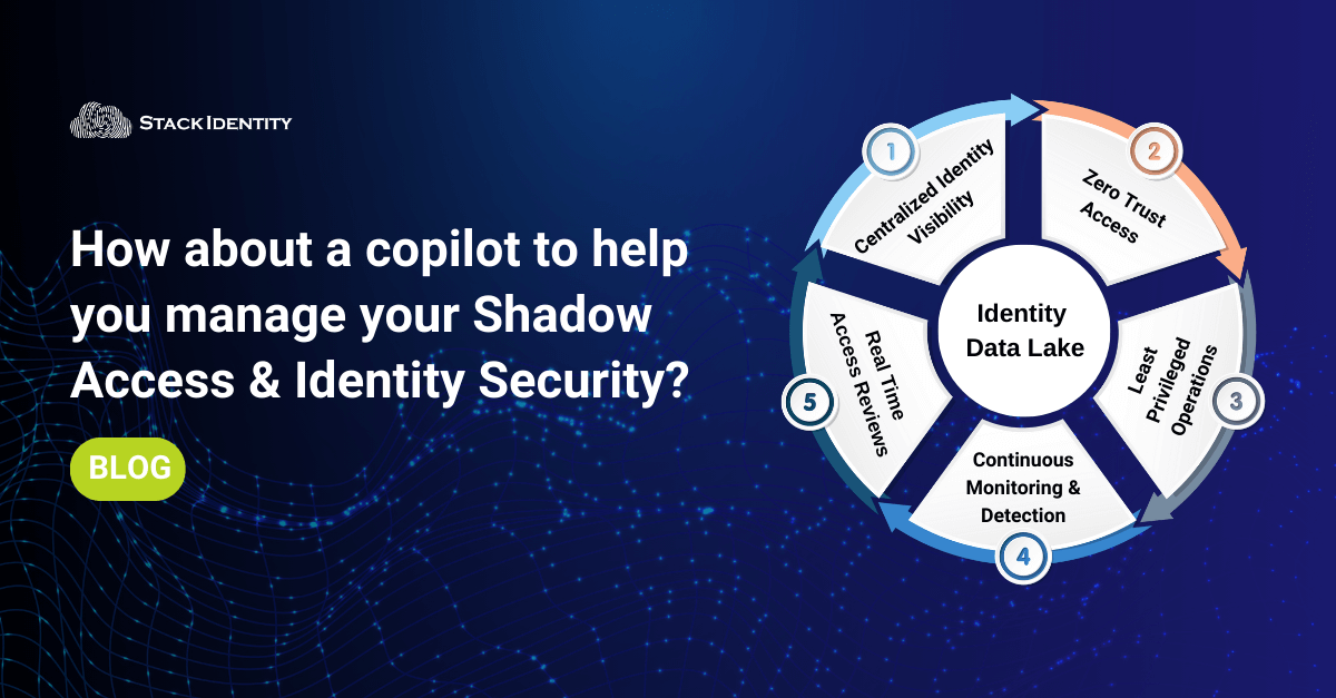 How about a copilot to help you manage your Shadow Access & Identity Security?